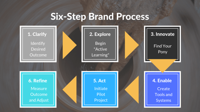 elements of well-crafted brand (1) copy 2